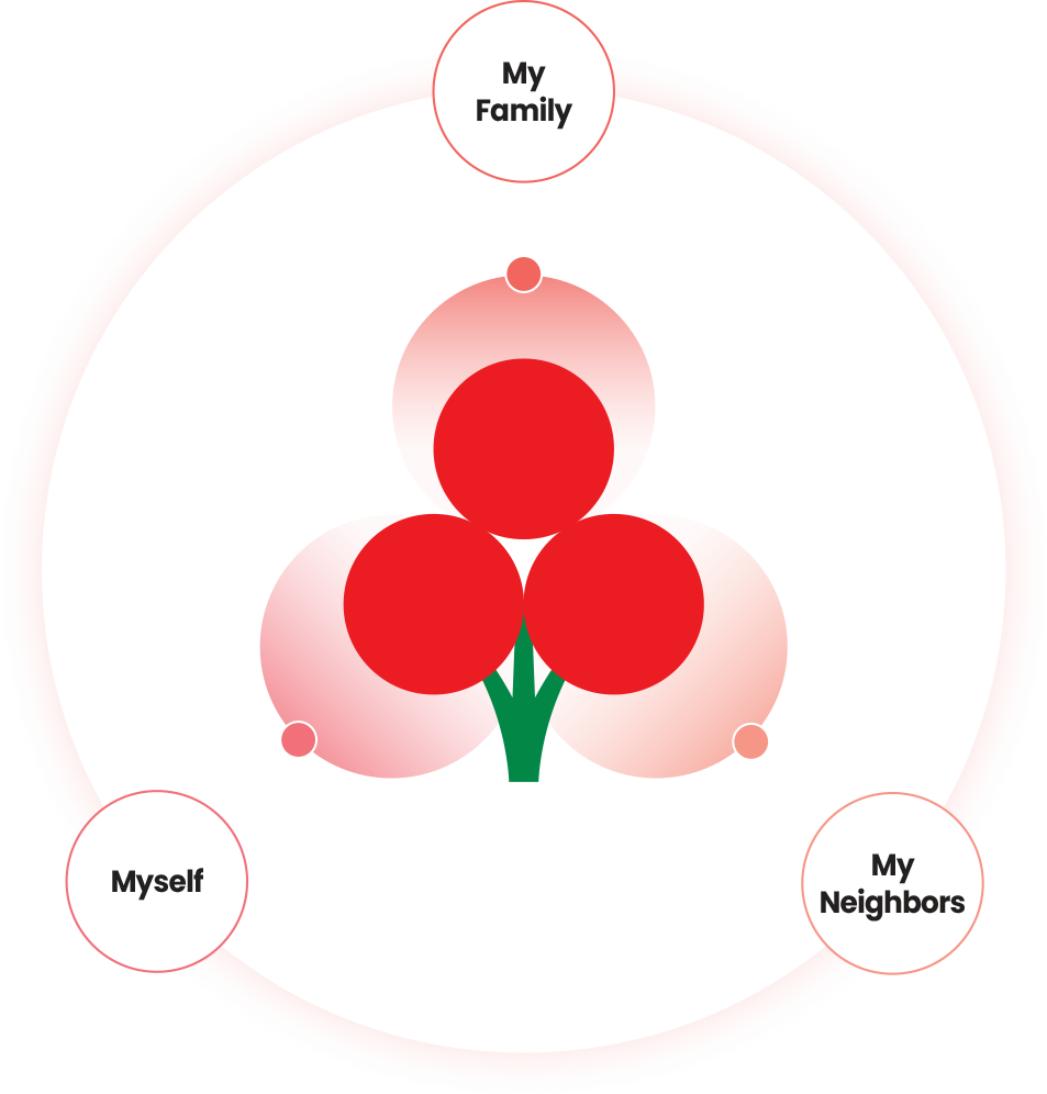 My Family Myself My Neighbors