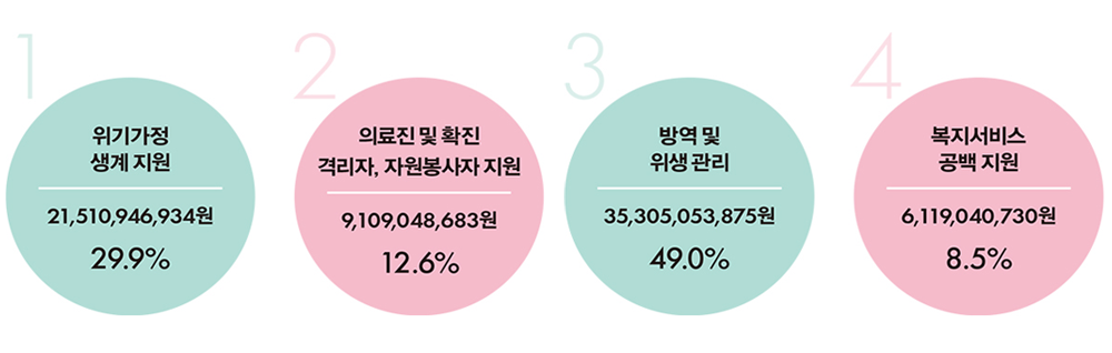 아래내용 참조